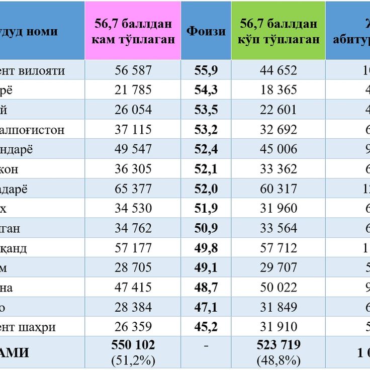 Грин карта натижаларини билиш