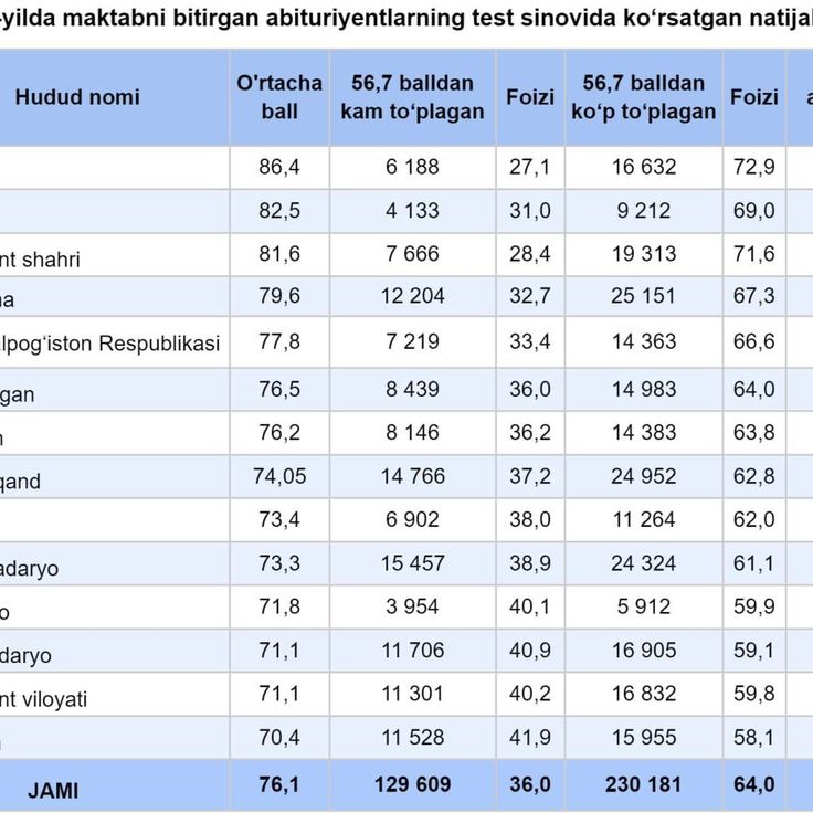 Mandat uzbmb uz. Sugurta Firmalari kirish pdf.